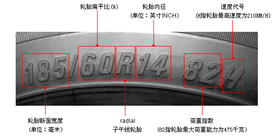 卡客车胎 | 轮胎标示解读豪门国际官网
