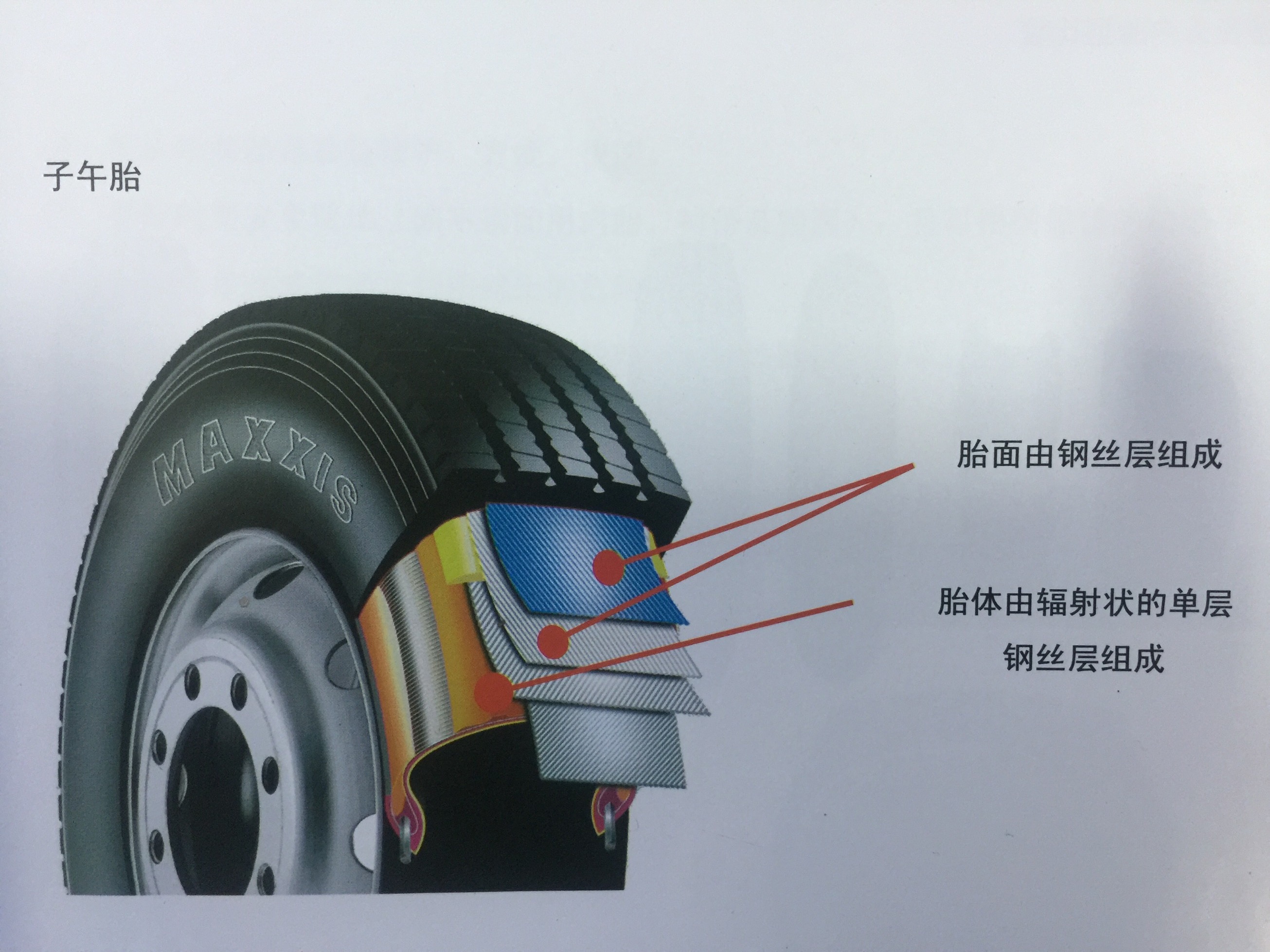 卡客车胎 | 轮胎的分类豪门国际官网
