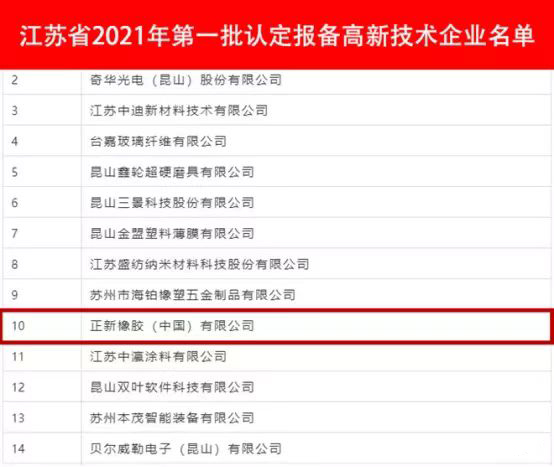 最新新闻 | 政府认定，，，，，高新手艺企业非玛吉斯莫属豪门国际官网