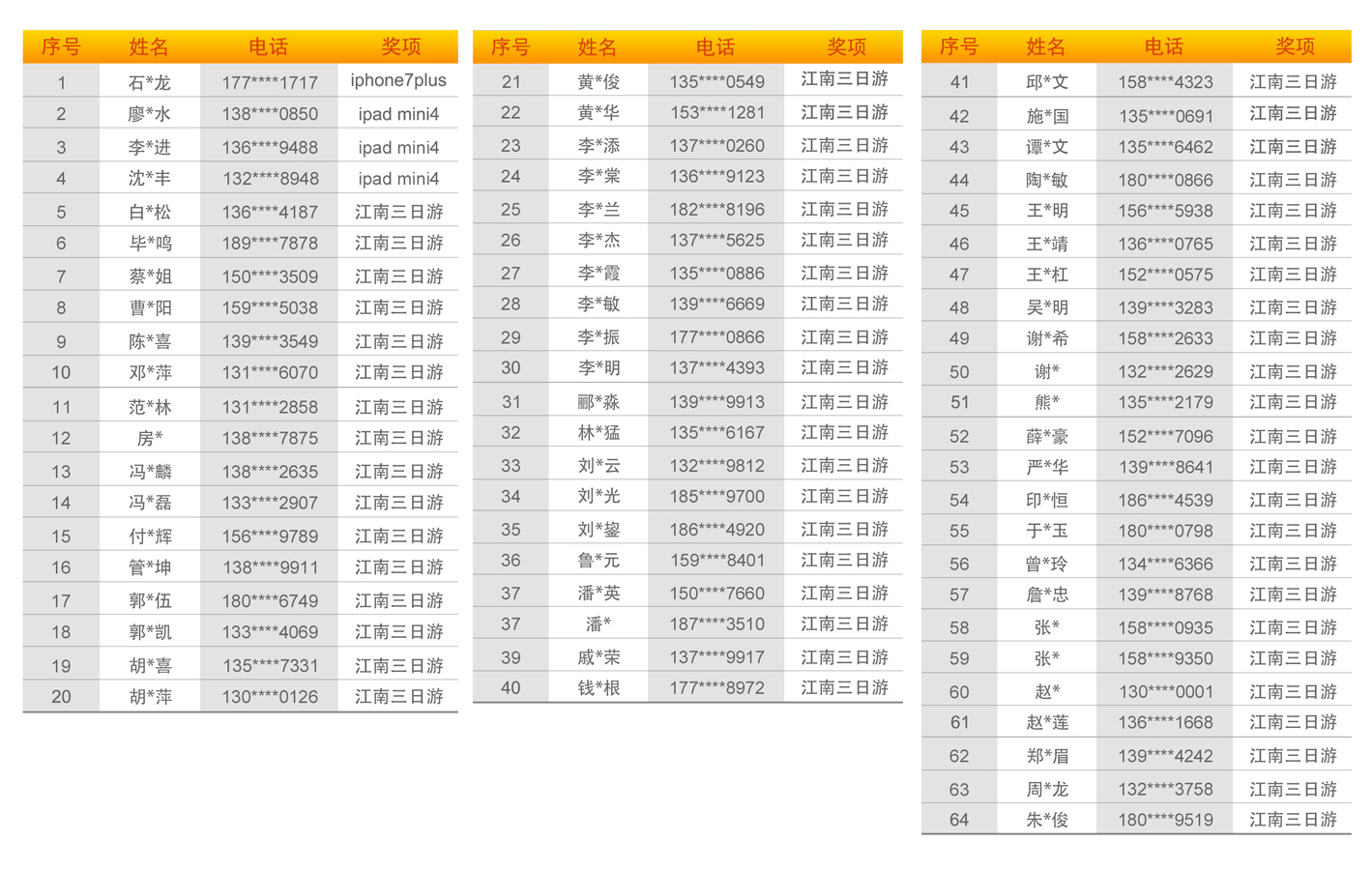 最新新闻 | 【玛力无限 奔跑江南】玛吉斯“江南游”活动获奖名单宣布豪门国际官网