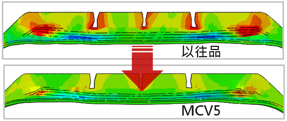 最新新闻 | 性能升级！玛吉斯全新商用胎MCV5震撼上市豪门国际官网