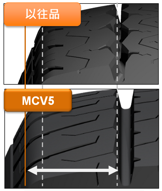 最新新闻 | 性能升级！玛吉斯全新商用胎MCV5震撼上市豪门国际官网