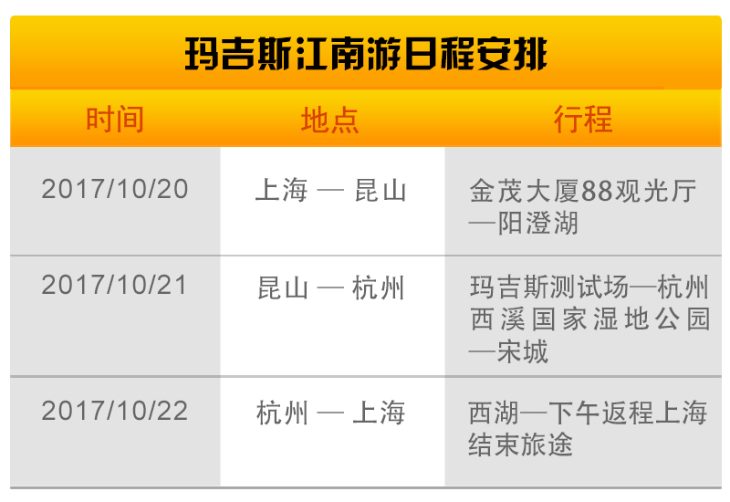 最新新闻 | 【玛力无限 奔跑江南】消耗者测试场体验活动豪门国际官网
