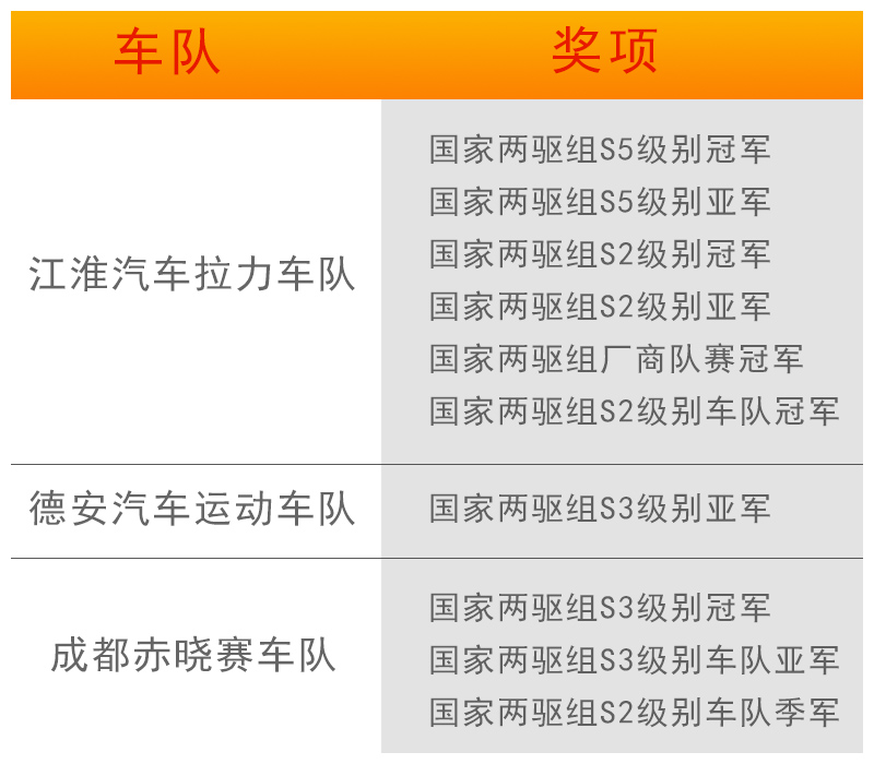最新新闻 | CRC龙游站载誉而归，，，玛吉斯R19助力前行豪门国际官网