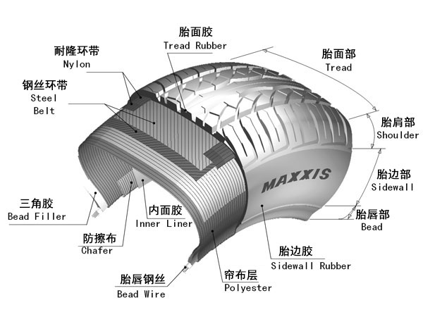卡客车胎 | 轮胎基本知识豪门国际官网