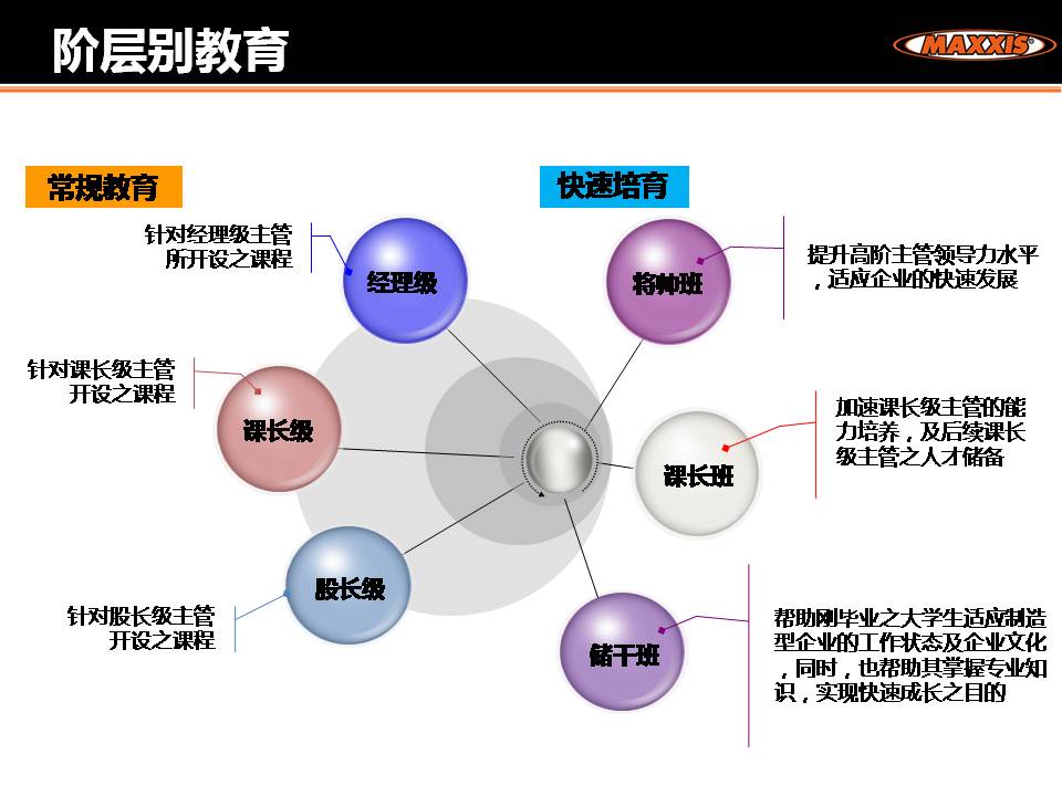 学习生长 | 阶级别教育训练豪门国际官网