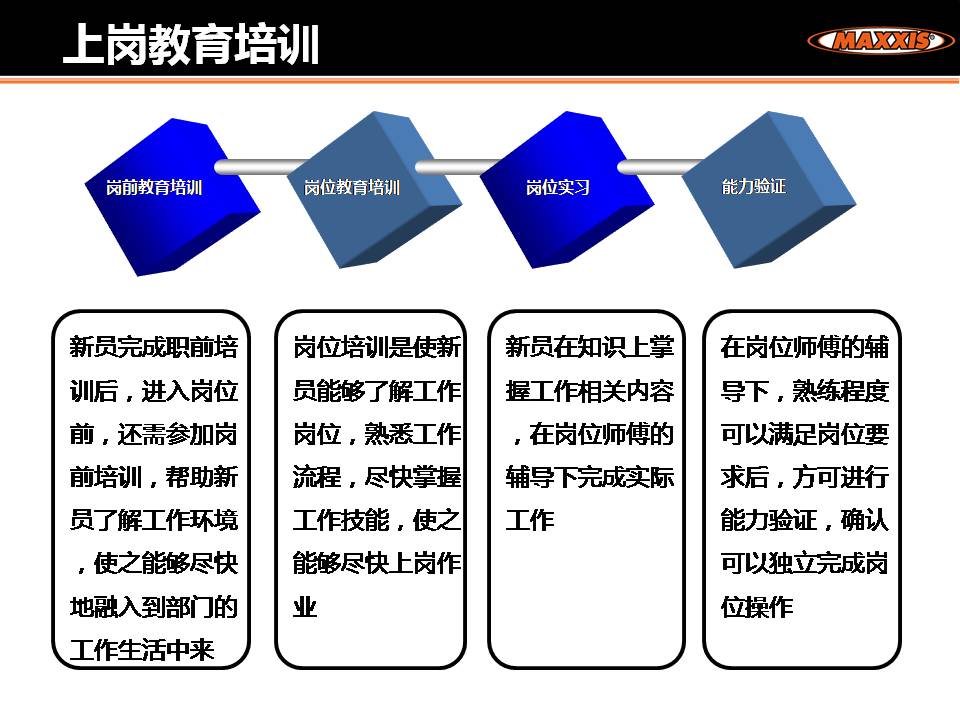 学习生长 | 上岗教育培训豪门国际官网