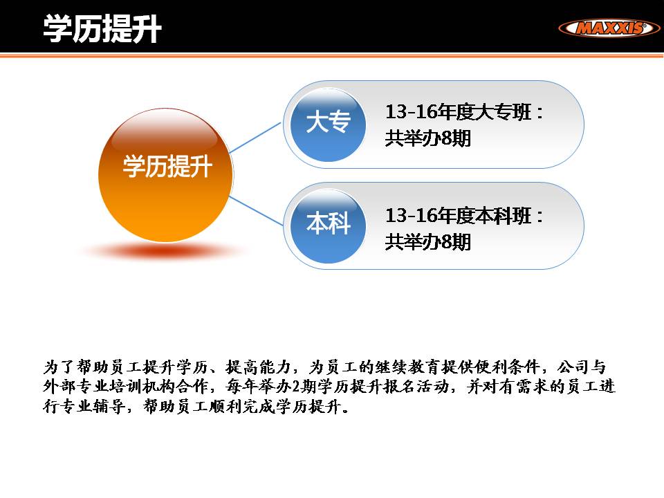 学习生长 | 学历提升豪门国际官网