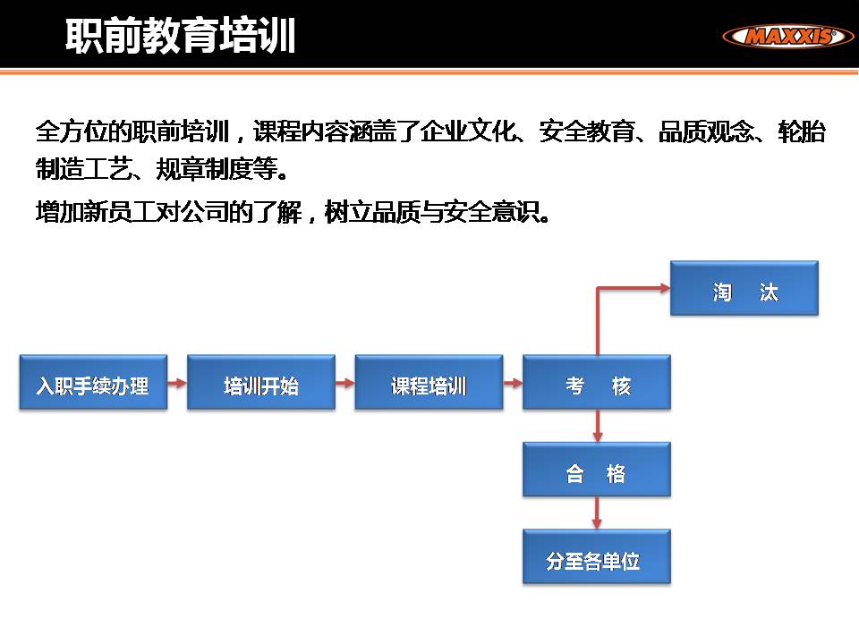 学习生长 | 职前教育培训豪门国际官网