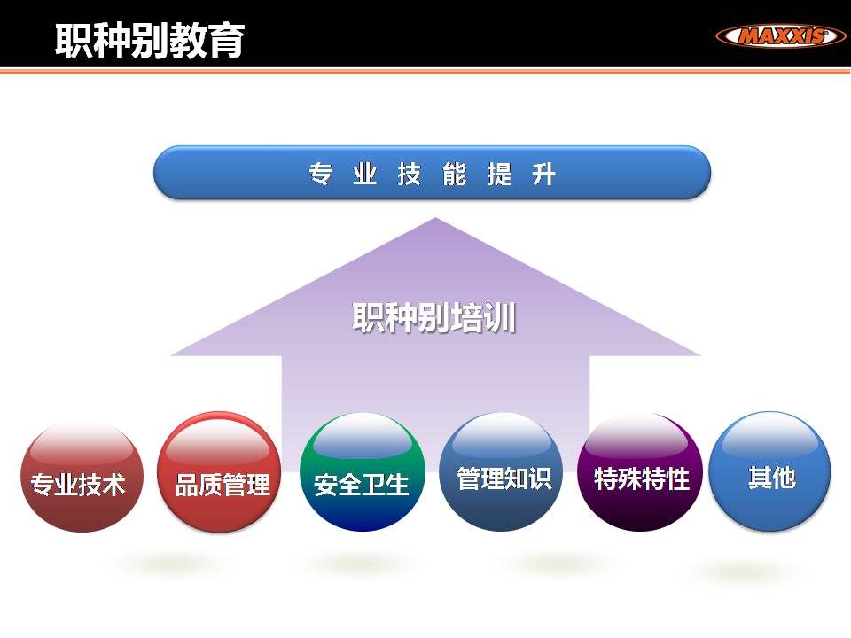 学习生长 | 职种别教育训练豪门国际官网
